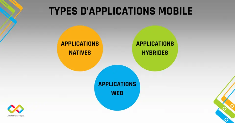 societe developpement mobile tunisie