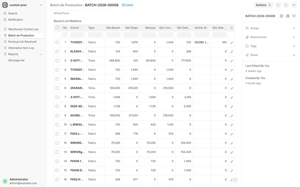 Batch needs table: material, type, need, available, shortage, already ordered outside the batch, alternative item
