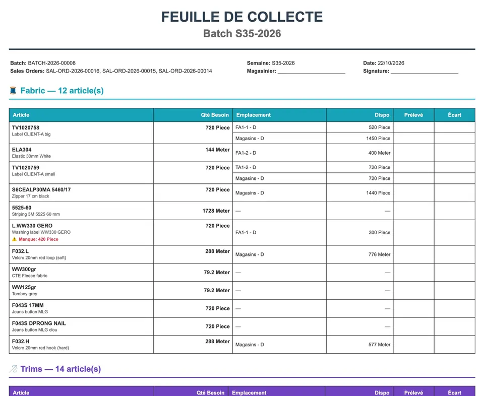 Collection sheet for the Fabric storekeeper: materials, quantity needed, location, stock available, picked quantity