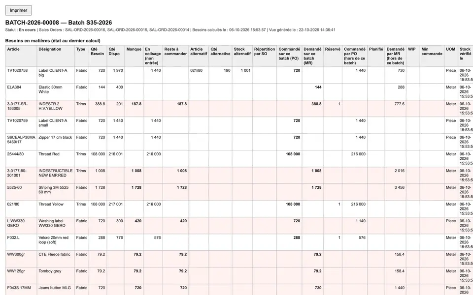 Full printable view of a batch's material needs, with shortages highlighted