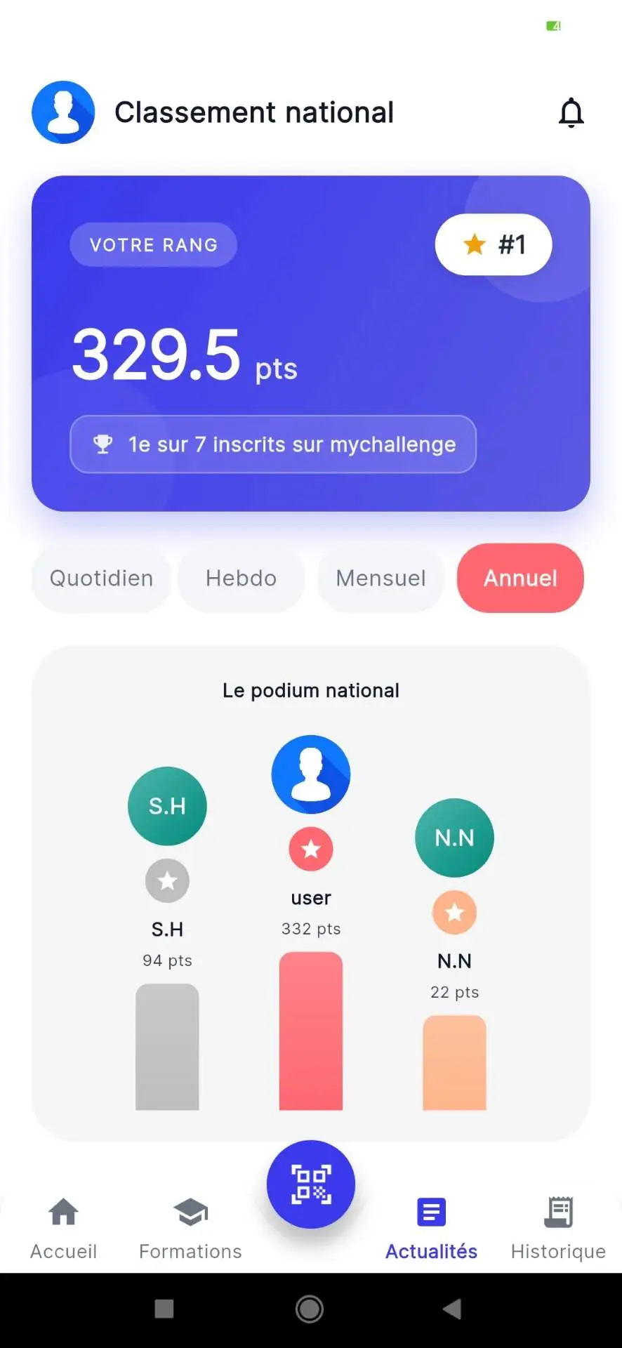 National leaderboard — pharmacist podium