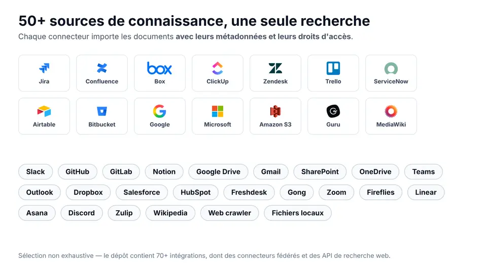 50+ knowledge sources, one search