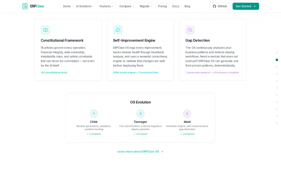 ERPClaw modules — 46 modules covering finance, sales, inventory and more