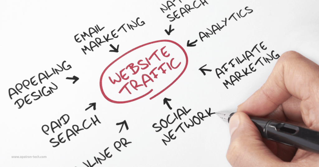 augmenter trafic site ecommerce - Tunisie - France