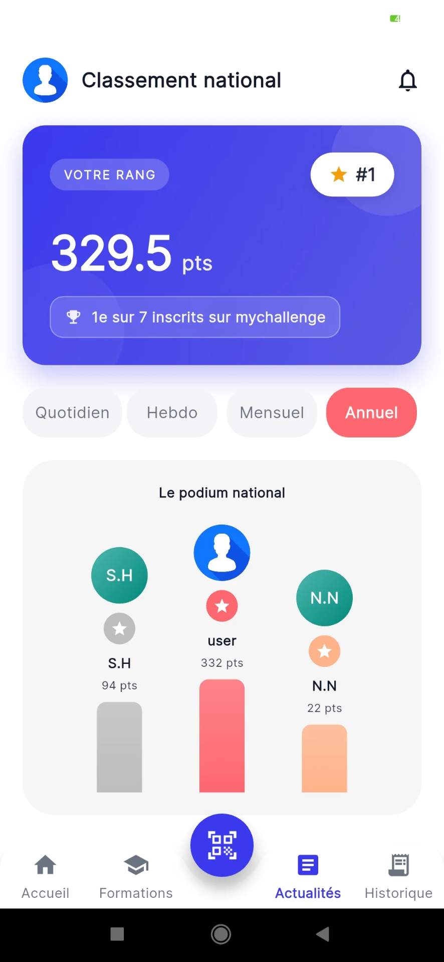 Classement national — podium des pharmaciens
