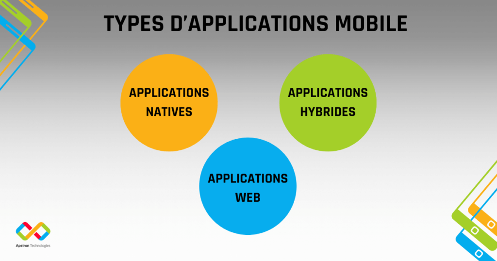 societe developpement mobile tunisie