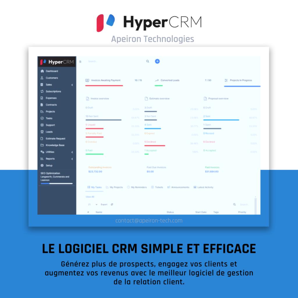 Hyper CRM - CRM définition - CRM Tunisie