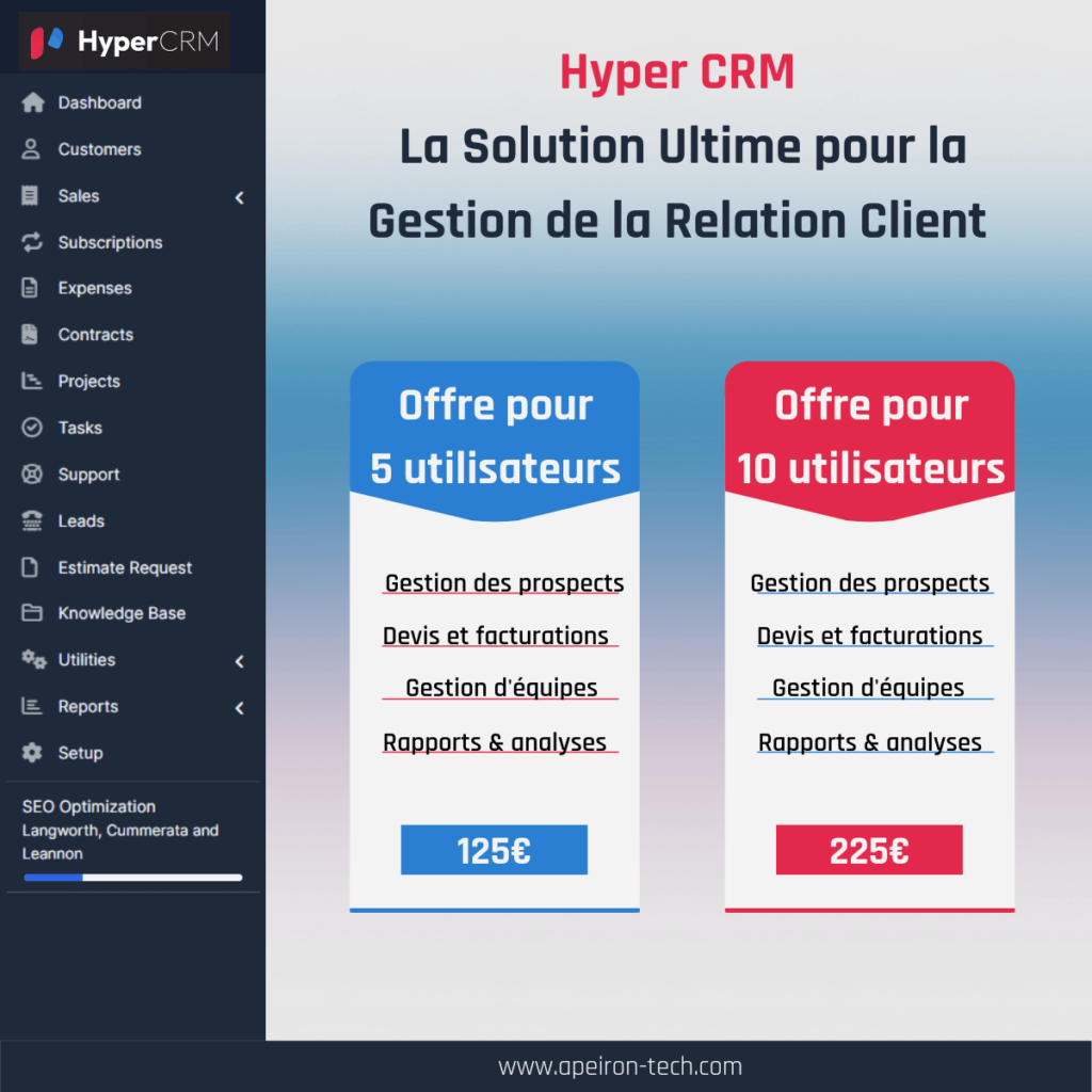 prix crm - définition crm - gestion de la relation client