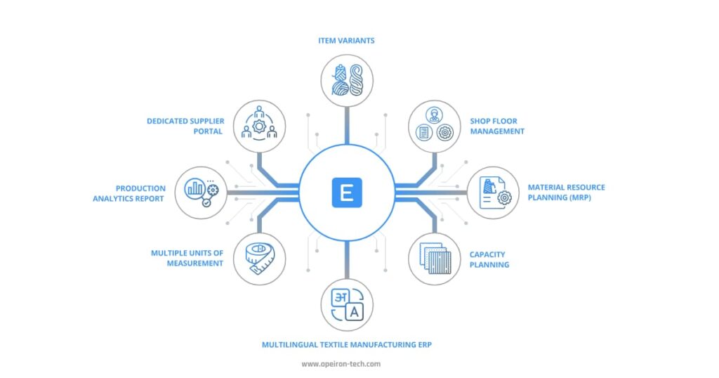 ERP textile - modules ERP textile - modules